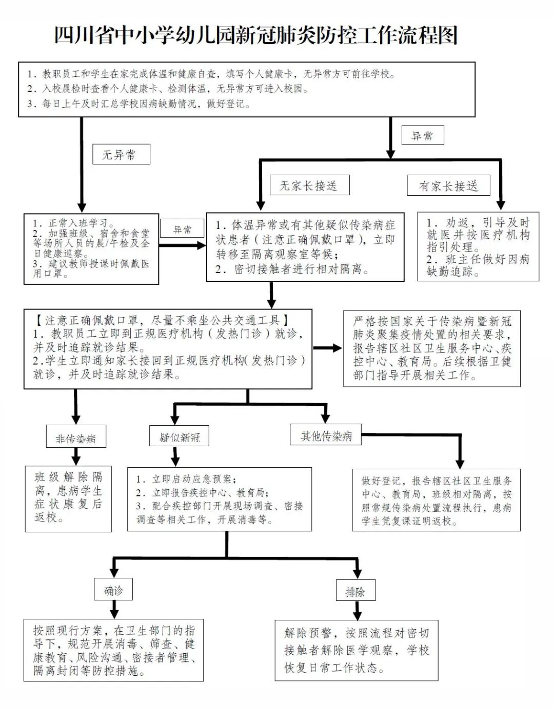 四川:中小學幼兒園學校一律實行封閉管理,錯時錯峰就餐 四川:中小學幼兒園學校一律實行封閉管理,錯時錯峰就餐
