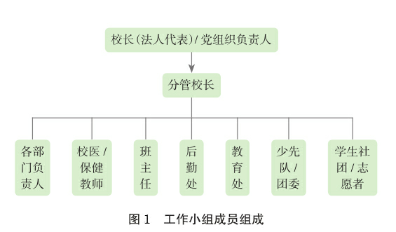 四川:中小學幼兒園學校一律實行封閉管理,錯時錯峰就餐 四川:中小學幼兒園學校一律實行封閉管理,錯時錯峰就餐
