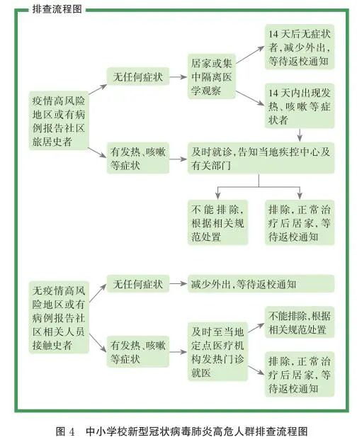 四川:中小學幼兒園學校一律實行封閉管理,錯時錯峰就餐 四川:中小學幼兒園學校一律實行封閉管理,錯時錯峰就餐