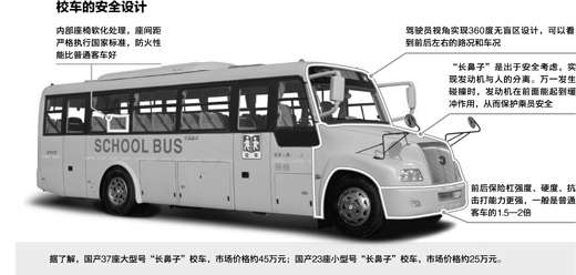 統計顯示近5年校車事故死者74%是農村學生(圖)