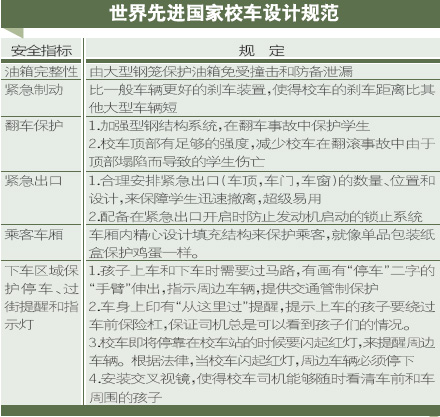 歷史中駛來的橘黃色校車