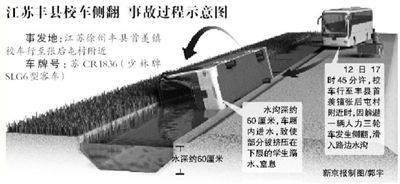 校車司機(jī)“越權(quán)”駕駛 負(fù)全責(zé)被刑拘