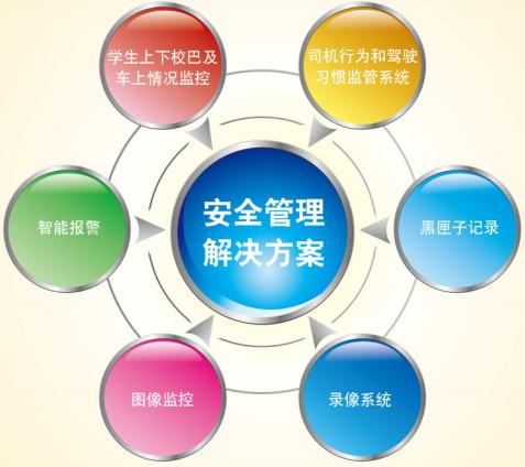 宇通校車360°安全解決方案 宇通校車360°安全解決方案
