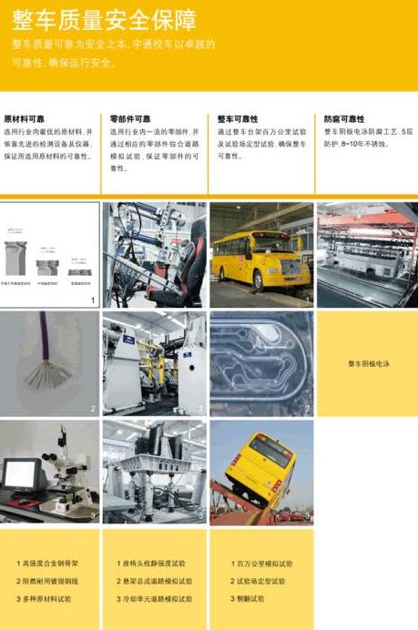 宇通專用校車360°安全解決方案 安全產品解決方案之主動安全 宇通專用校車360°安全解決方案 安全產品解決方案之主動安全