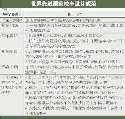 美國校車發展歷程：惟一考量就是安全