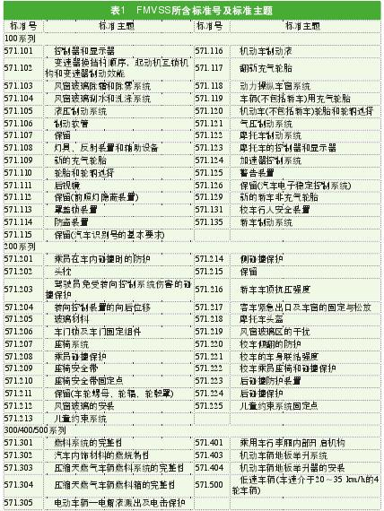 解讀美國校車安全標準/ 解讀美國校車安全標準