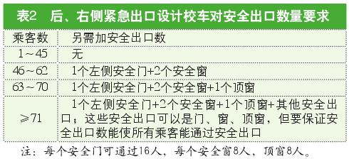 解讀美國校車安全標準/ 解讀美國校車安全標準