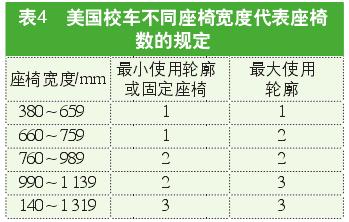 解讀美國校車安全標準/ 解讀美國校車安全標準