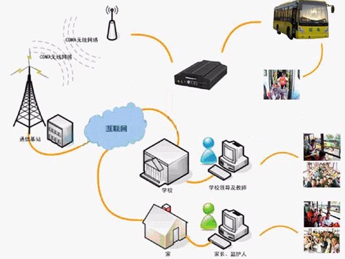 安防企業能否肩負校車安全重任/ 安防企業能否肩負校車安全重任