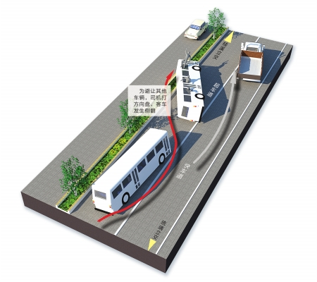 成都客車側(cè)翻后續(xù)報道:37人入院治療6人重傷(圖) 成都客車側(cè)翻后續(xù)報道:37人入院治療6人重傷(圖)