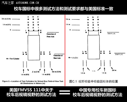 少點(diǎn)自卑多點(diǎn)理性 再談中外校車對(duì)比