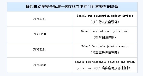 少點(diǎn)自卑多點(diǎn)理性 再談中外校車對(duì)比
