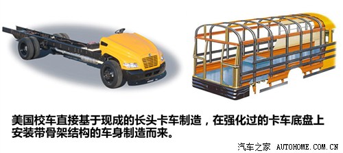 少點(diǎn)自卑多點(diǎn)理性 再談中外校車對(duì)比