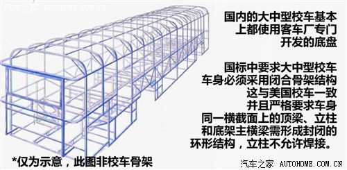 少點(diǎn)自卑多點(diǎn)理性 再談中外校車對(duì)比