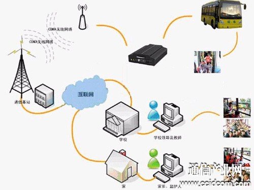 物聯網監控校車運營 乘車動態時時掌控
