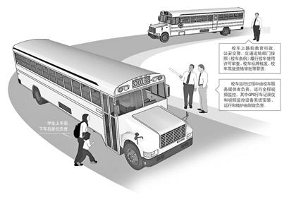 “濟南版”校車條例公布 教師不得“兼職”校車照管員 “濟南版”校車條例公布 教師不得“兼職”校車照管員