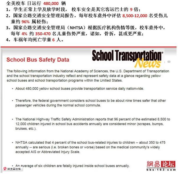 美國校車安全數(shù)據(jù)