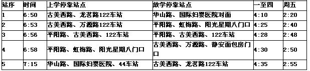[上海]上海市徐匯區愛菊小學2012學年校車線路表