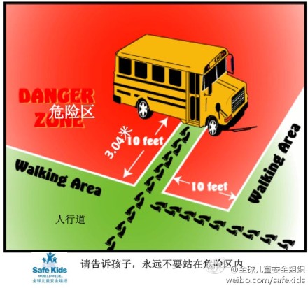 校車盲區（圖）