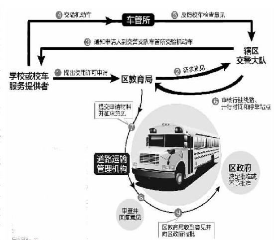 廈門出臺校車使用許可審查制度 上牌只需25個工作日 廈門出臺校車使用許可審查制度 上牌只需25個工作日