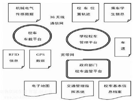 物聯網為校車安全筑起科技防護墻