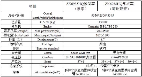 宇通歐六新車 全球首發