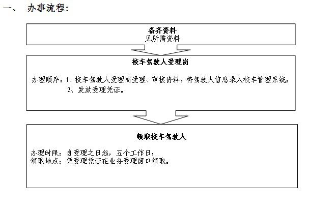 深圳：校車駕駛?cè)说狡趽Q證辦事指南