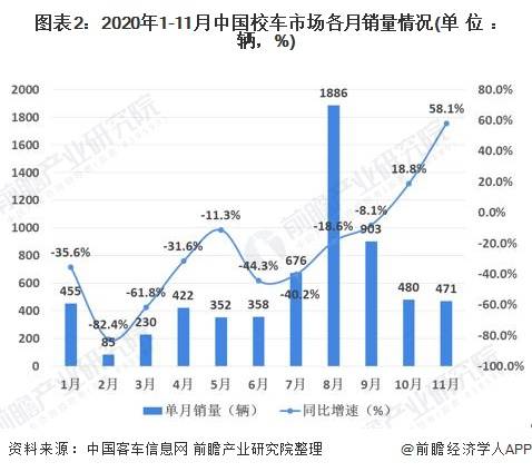2020年中國校車行業市場現狀及競爭格局分析 市場競爭高度集中 2020年中國校車行業市場現狀及競爭格局分析 市場競爭高度集中