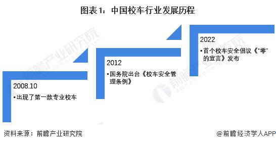 2023 年中國(guó)校車行業(yè)市場(chǎng)競(jìng)爭(zhēng)現(xiàn)狀分析 宇通客車綜合實(shí)力最強(qiáng)