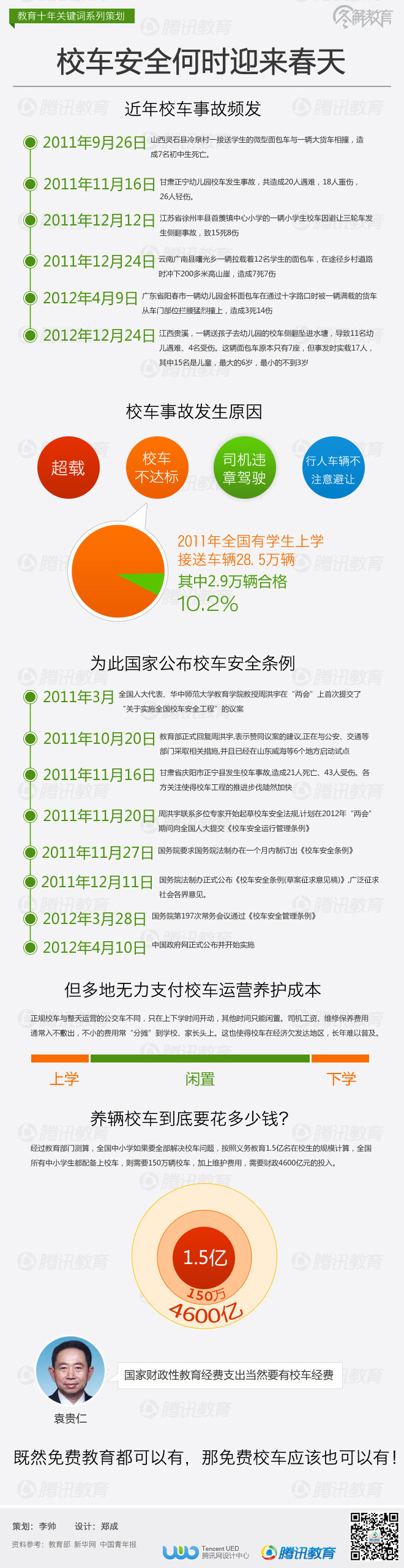 校車安全何時(shí)迎來春天/ 校車安全何時(shí)迎來春天