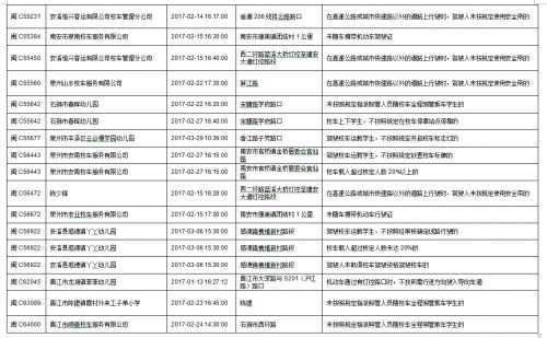 今年一季度　福建泉州查處101起校車交通違法行為