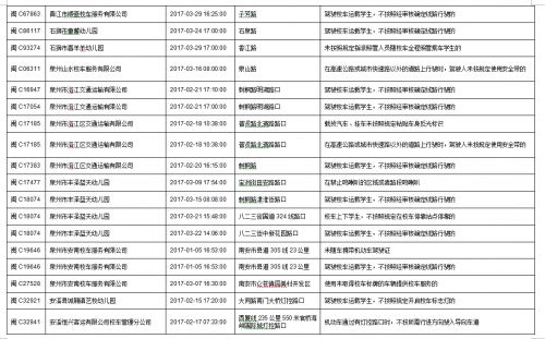 今年一季度　福建泉州查處101起校車交通違法行為