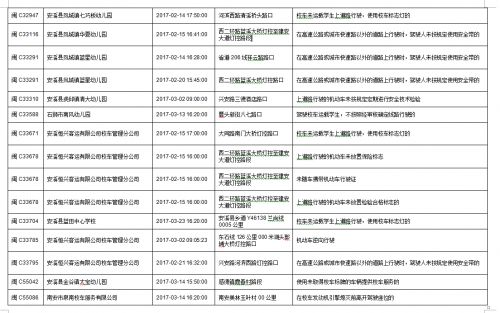 今年一季度　福建泉州查處101起校車交通違法行為