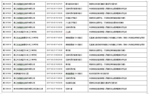 今年一季度　福建泉州查處101起校車交通違法行為