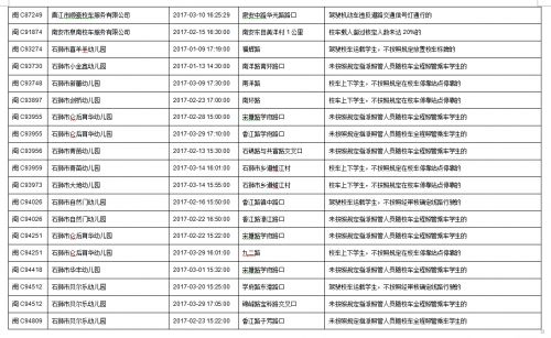 今年一季度　福建泉州查處101起校車交通違法行為