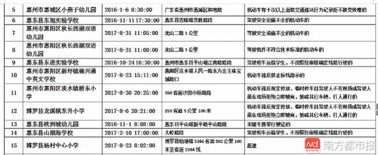 廣東惠州：20輛違法未處理校車被通報