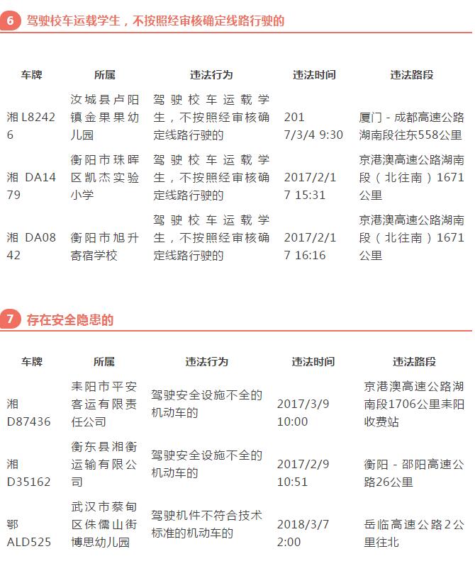曝光丨這些校車在湖南有交通違法行為，你家孩子坐過嗎？