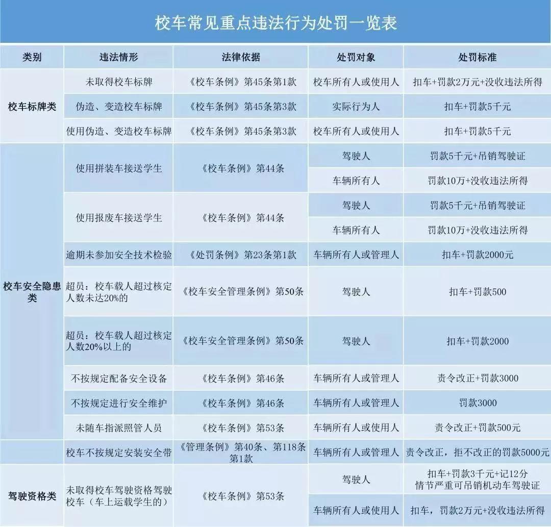 深圳：大動作！即日起，全市嚴查校車！