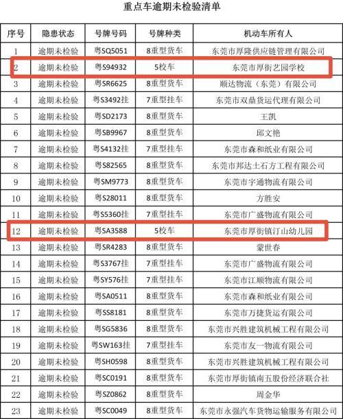 危險(xiǎn)！厚街曝光兩輛“問(wèn)題校車”！