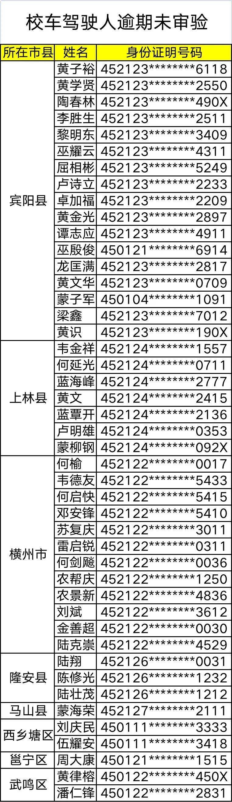 杜絕校車及駕駛人帶“病”上路，馬山這些人、車挨曝光！