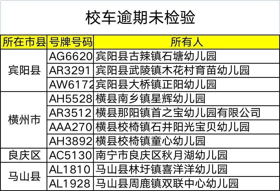 杜絕校車及駕駛人帶“病”上路，馬山這些人、車挨曝光！