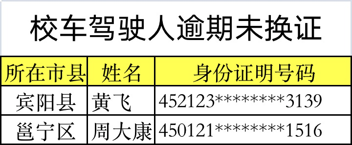 杜絕校車及駕駛人帶“病”上路，馬山這些人、車挨曝光！