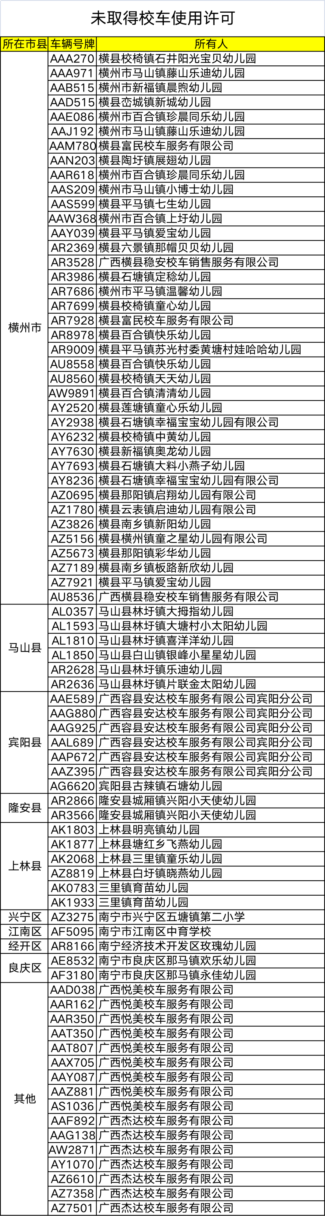 杜絕校車及駕駛人帶“病”上路，馬山這些人、車挨曝光！