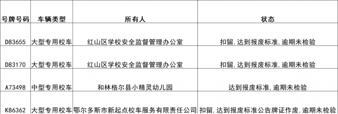 達到報廢標準，逾期未檢驗校車大曝光丨內蒙古自治區重點車輛及駕駛人安全隱患清理整治專項行動