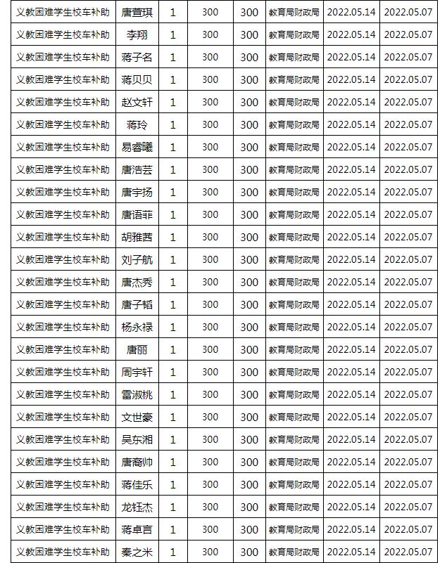 東安縣2022年春季義務(wù)教育困難學(xué)生校車補(bǔ)助公示名單/ 東安縣2022年春季義務(wù)教育困難學(xué)生校車補(bǔ)助公示名單