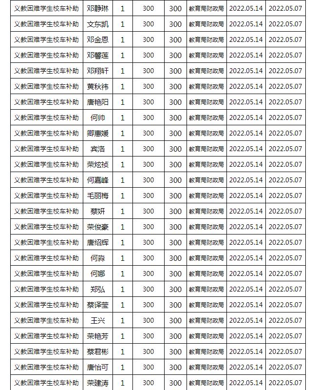 東安縣2022年春季義務(wù)教育困難學(xué)生校車補(bǔ)助公示名單/ 東安縣2022年春季義務(wù)教育困難學(xué)生校車補(bǔ)助公示名單
