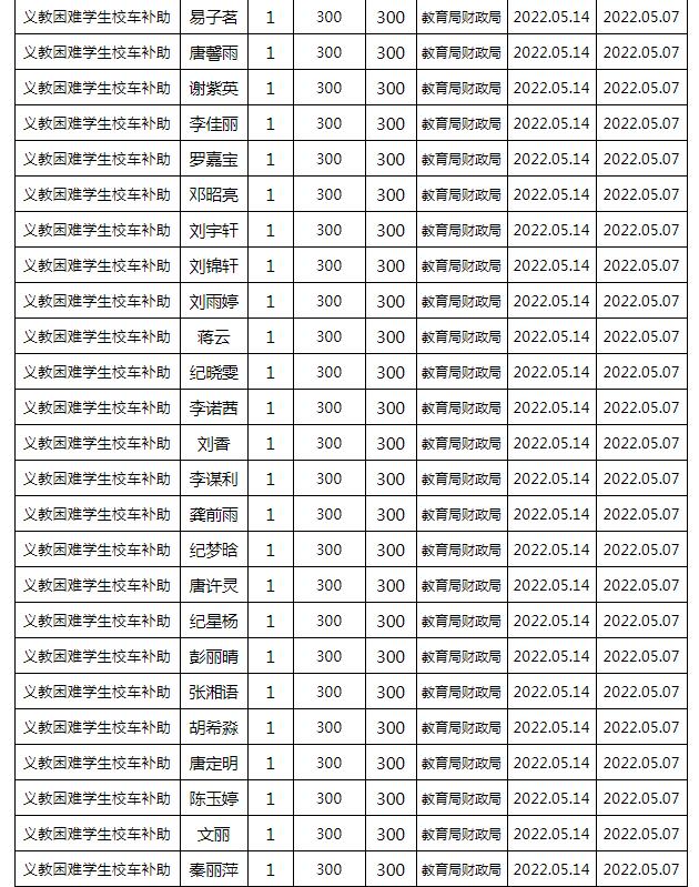 東安縣2022年春季義務(wù)教育困難學(xué)生校車補(bǔ)助公示名單/ 東安縣2022年春季義務(wù)教育困難學(xué)生校車補(bǔ)助公示名單