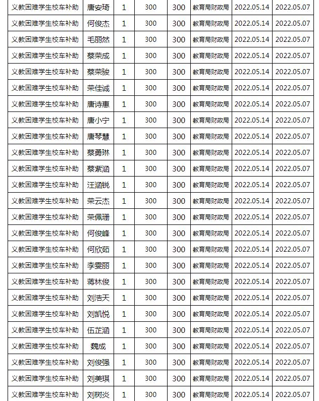 東安縣2022年春季義務(wù)教育困難學(xué)生校車補(bǔ)助公示名單/ 東安縣2022年春季義務(wù)教育困難學(xué)生校車補(bǔ)助公示名單