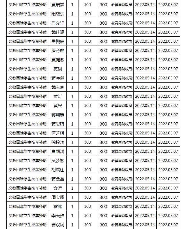東安縣2022年春季義務(wù)教育困難學(xué)生校車補(bǔ)助公示名單/ 東安縣2022年春季義務(wù)教育困難學(xué)生校車補(bǔ)助公示名單