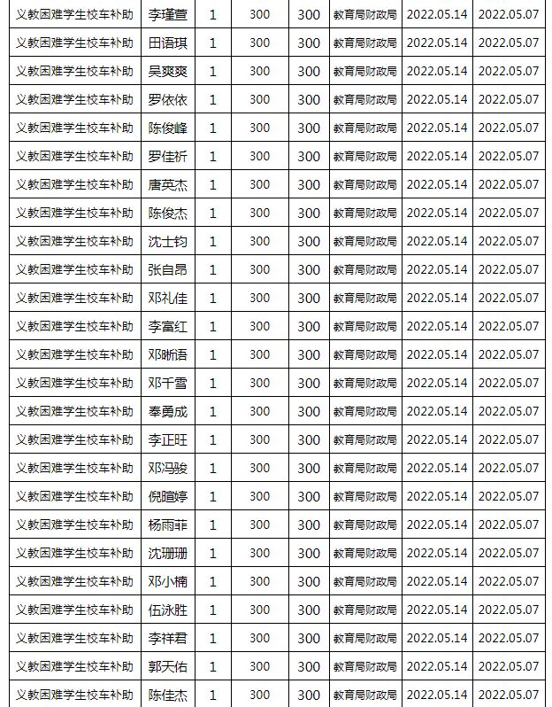 東安縣2022年春季義務(wù)教育困難學(xué)生校車補(bǔ)助公示名單/ 東安縣2022年春季義務(wù)教育困難學(xué)生校車補(bǔ)助公示名單